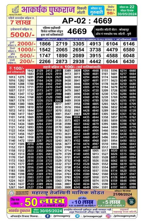 maharashtra aakarshak pushkaraj lottery